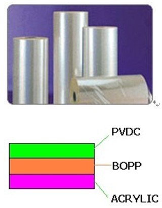 BOPP one side coated PVDC,the other side coated Acrylic