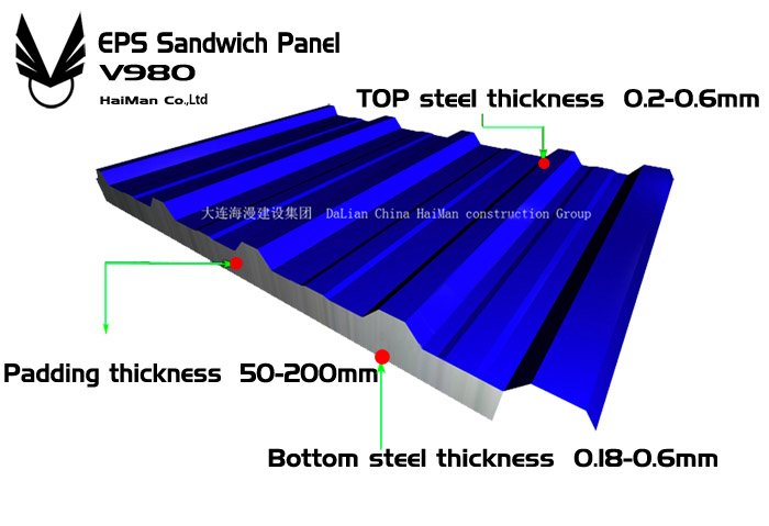 sandwich panel