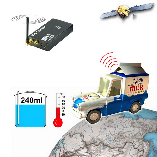 GPRS Data Logger w/built-in GPS module