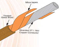 Mica Tape for Cable