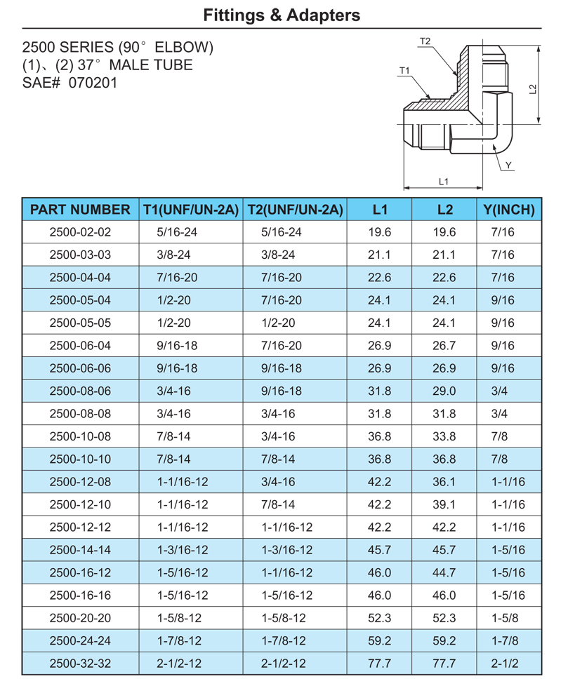 Hydraulic pipe fittings-2500