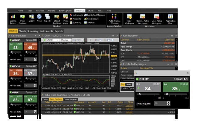 Actforex Trading Platforms