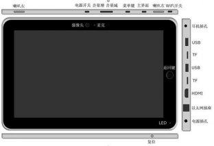 10.2 inches Tablet PC(Android2.1,1Ghz CPU,256MB RAM, 2G memo