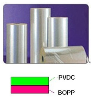 PVDC coated BOPP film