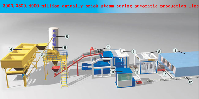Automatic brick production line