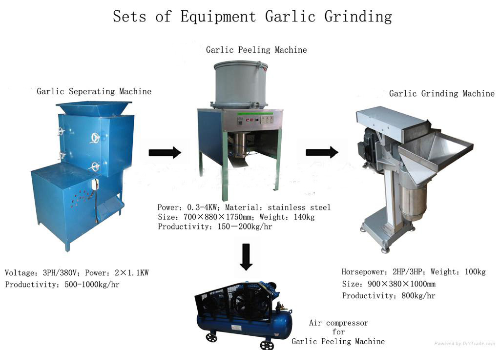 Galic butter production line