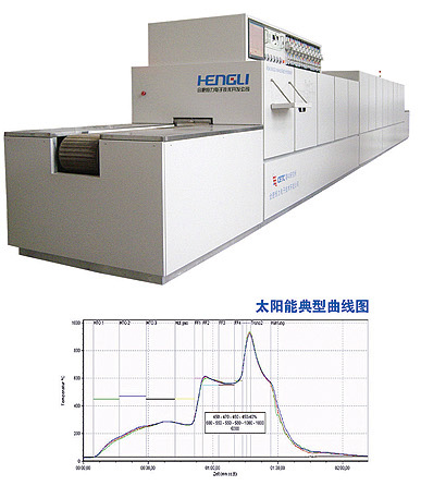 HSH Series Infrared PV Fast Response Firing Furnace