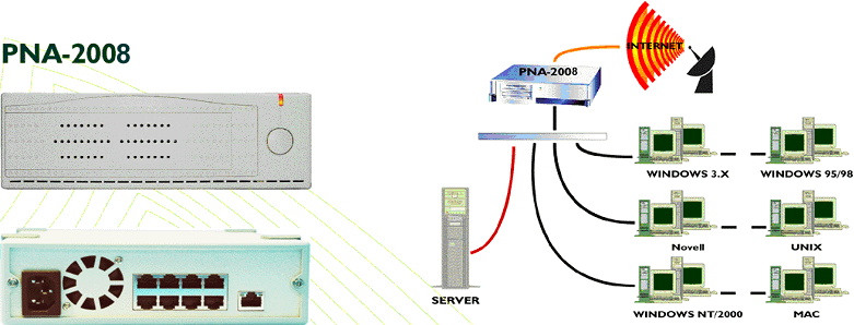 PNA-2008 Server