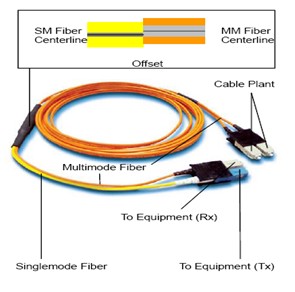 Fiber Optic Mode Conditioning Patchcord